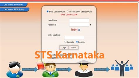 sts students tracking system karnataka